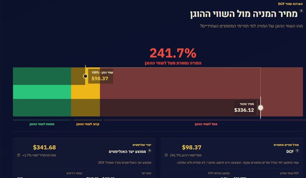 צילום מסך אמיתי של כלי הערכת השווי ל־Apple; נתוני צילום היסטוריים